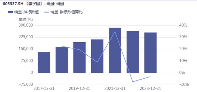 连收3个涨停板，李子园到底“甜不甜”？