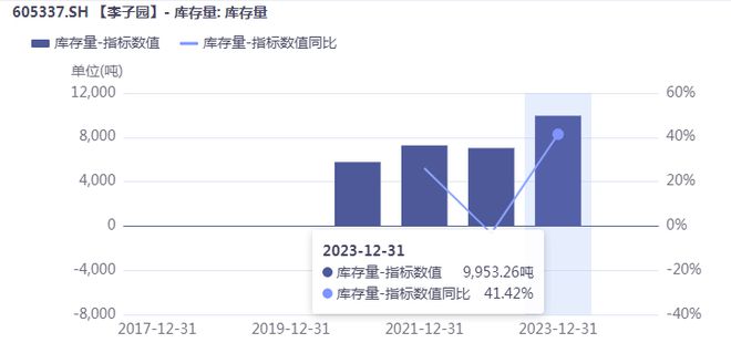 连收3个涨停板，李子园到底“甜不甜”？