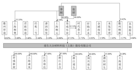 清仓式借钱分红，老司机再闯A股，施展IPO绝技！道声天合：风电装机增量见顶，业绩走下坡路