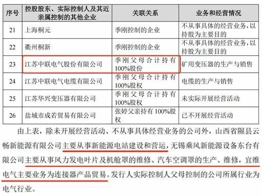 清仓式借钱分红，老司机再闯A股，施展IPO绝技！道声天合：风电装机增量见顶，业绩走下坡路