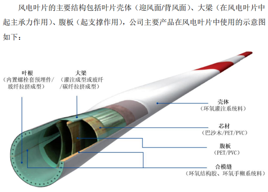 清仓式借钱分红，老司机再闯A股，施展IPO绝技！道声天合：风电装机增量见顶，业绩走下坡路