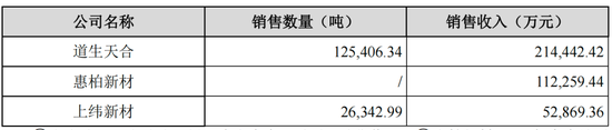 清仓式借钱分红，老司机再闯A股，施展IPO绝技！道声天合：风电装机增量见顶，业绩走下坡路