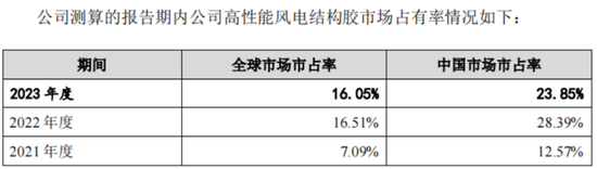 清仓式借钱分红，老司机再闯A股，施展IPO绝技！道声天合：风电装机增量见顶，业绩走下坡路