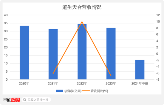 清仓式借钱分红，老司机再闯A股，施展IPO绝技！道声天合：风电装机增量见顶，业绩走下坡路