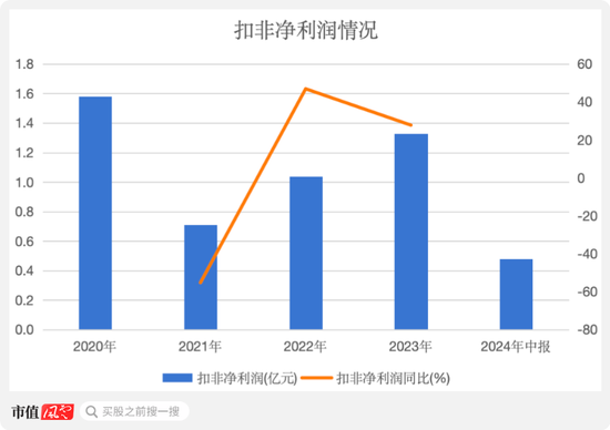 清仓式借钱分红，老司机再闯A股，施展IPO绝技！道声天合：风电装机增量见顶，业绩走下坡路