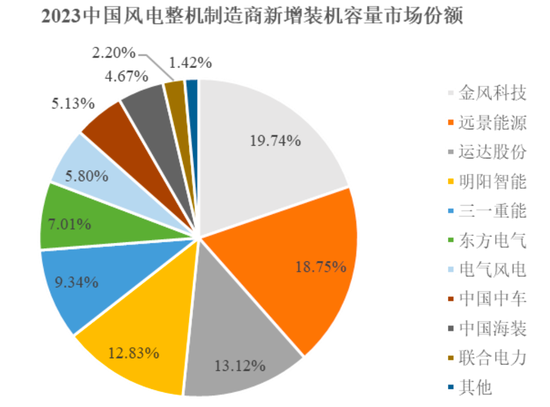 清仓式借钱分红，老司机再闯A股，施展IPO绝技！道声天合：风电装机增量见顶，业绩走下坡路