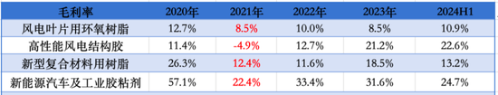 清仓式借钱分红，老司机再闯A股，施展IPO绝技！道声天合：风电装机增量见顶，业绩走下坡路