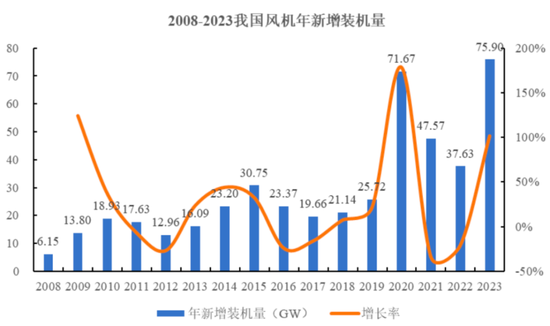 清仓式借钱分红，老司机再闯A股，施展IPO绝技！道声天合：风电装机增量见顶，业绩走下坡路