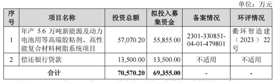 清仓式借钱分红，老司机再闯A股，施展IPO绝技！道声天合：风电装机增量见顶，业绩走下坡路