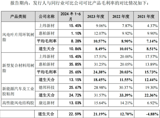 清仓式借钱分红，老司机再闯A股，施展IPO绝技！道声天合：风电装机增量见顶，业绩走下坡路