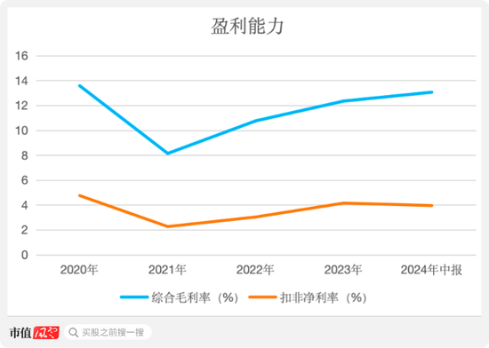 清仓式借钱分红，老司机再闯A股，施展IPO绝技！道声天合：风电装机增量见顶，业绩走下坡路