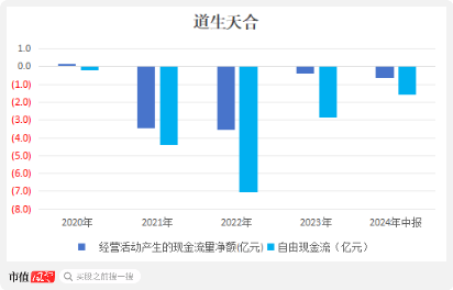 清仓式借钱分红，老司机再闯A股，施展IPO绝技！道声天合：风电装机增量见顶，业绩走下坡路