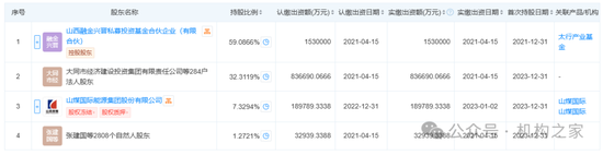 多指标大幅异于同业！年轻的山西银行迎来二度增资扩股