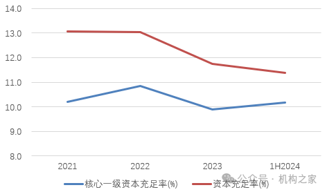 多指标大幅异于同业！年轻的山西银行迎来二度增资扩股