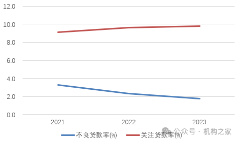 多指标大幅异于同业！年轻的山西银行迎来二度增资扩股