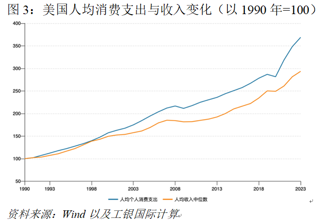 美国经济的长期隐忧：被遗忘的中产