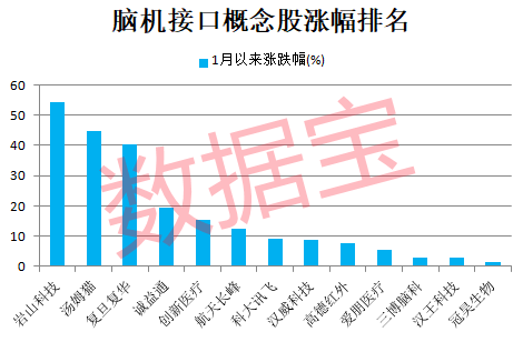 重组大利好，聚酰亚胺龙头开盘封单近150万手！脑机接口催化不断，机构紧盯这几只概念股