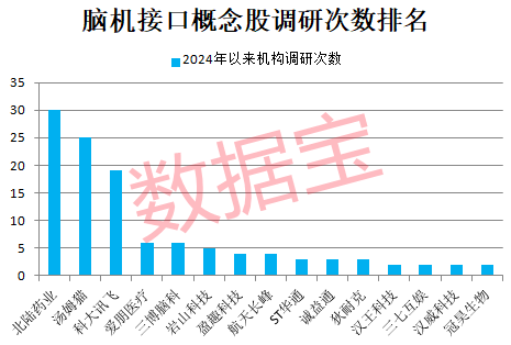 重组大利好，聚酰亚胺龙头开盘封单近150万手！脑机接口催化不断，机构紧盯这几只概念股